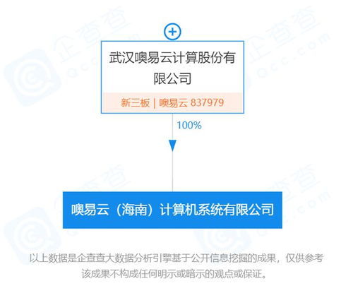 新經濟在海南丨桌面云方案提供商噢易云落子海南，加速計算機軟硬件開發與銷售布局