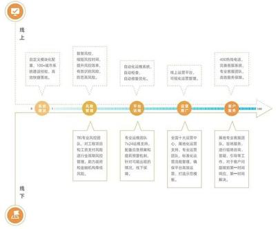 推進工資保證金管理數(shù)字化轉型 構筑數(shù)字政府薪酬服務新生態(tài)