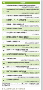 整車廠、數據服務公司與產業鏈客戶齊聚合肥，共話汽車benchmark分析及性能開發與薪酬管理服務新趨勢