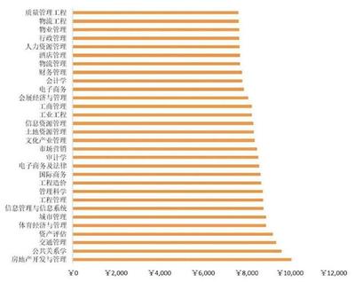 薪酬管理服務 數據揭示專業價值，破除行業誤解