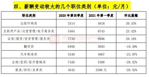 2021年一季度廣西薪酬觀察 平均薪酬5902元，薪酬管理服務助力發展