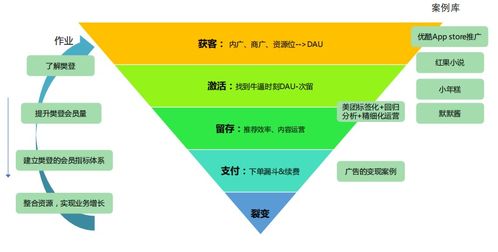 平均薪資26k仍供不應求，數據產品經理何以領跑薪酬管理服務市場