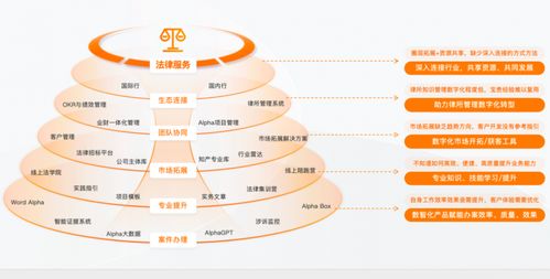 律所數(shù)字化轉(zhuǎn)型利器 律師管理系統(tǒng)優(yōu)選alpha的薪酬管理服務(wù)深度解析