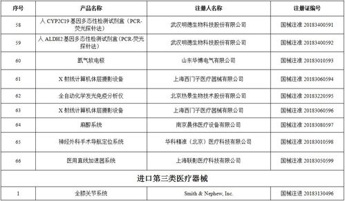 國家藥品監(jiān)督管理局關(guān)于批準注冊101個醫(yī)療器械產(chǎn)品公告